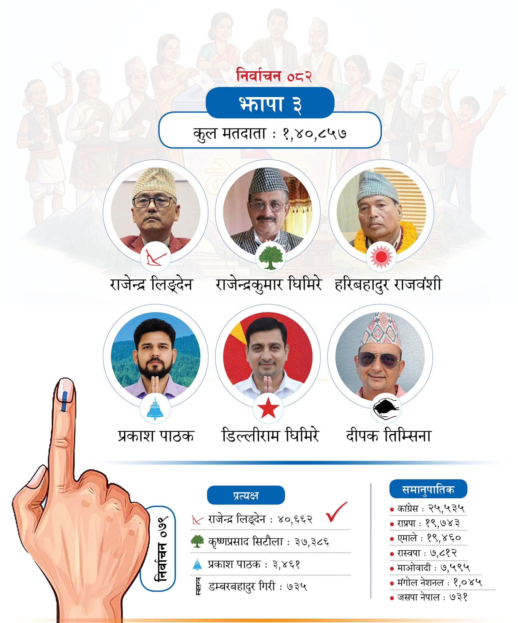 Nepal Election 2082